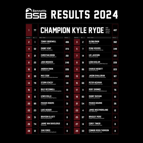 Kyle Ryde Champion T-Shirt